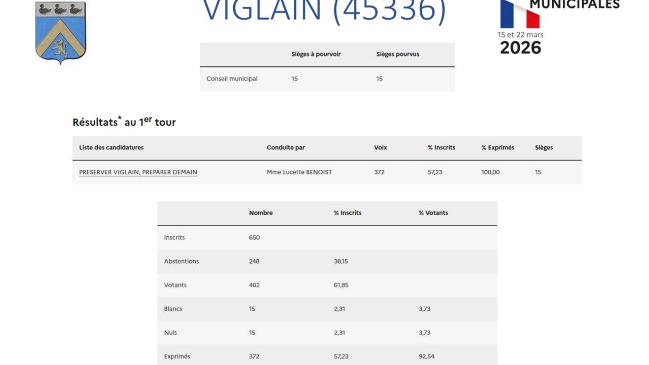 f53492390cc835623eef147f1b2c8237_resultats-